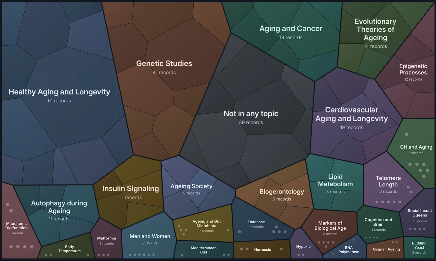 The same organic treemap in the other theme, its fills and inks recomputed