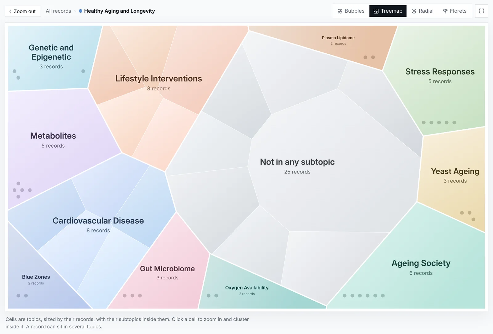 Inside Healthy Aging and Longevity: subtopics such as Lifestyle Interventions, Cardiovascular Disease, Metabolites, Stress Responses, Ageing Society, Gut Microbiome and Blue Zones